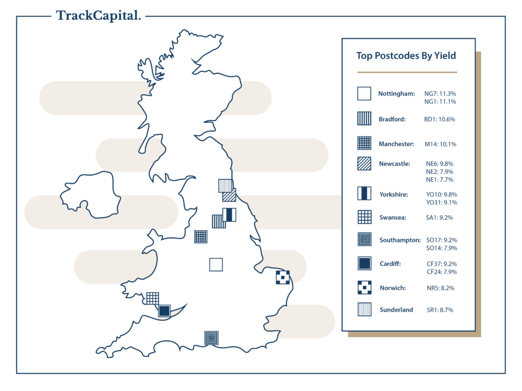 Buy To Let Yield Map UK 2022